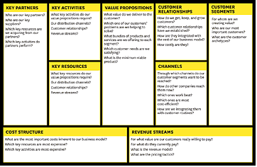 Lean Startup Canvas