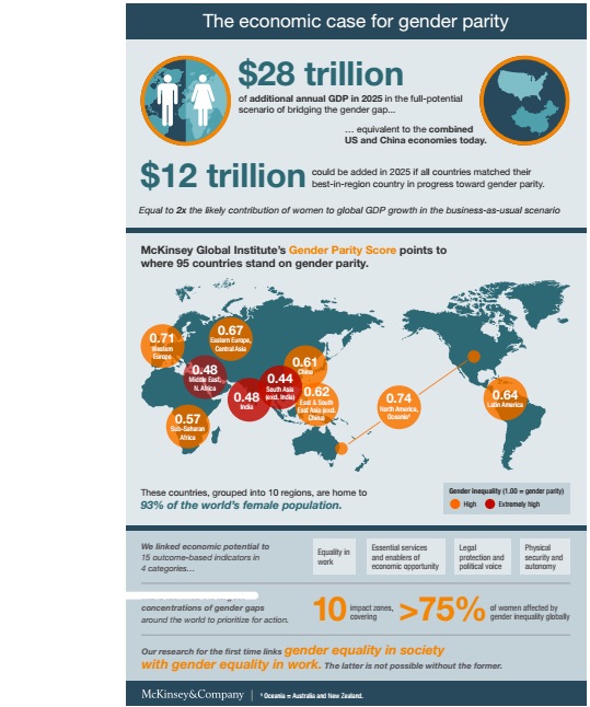 MGI_Power_of_parity_Full_report_September_2015_pdf