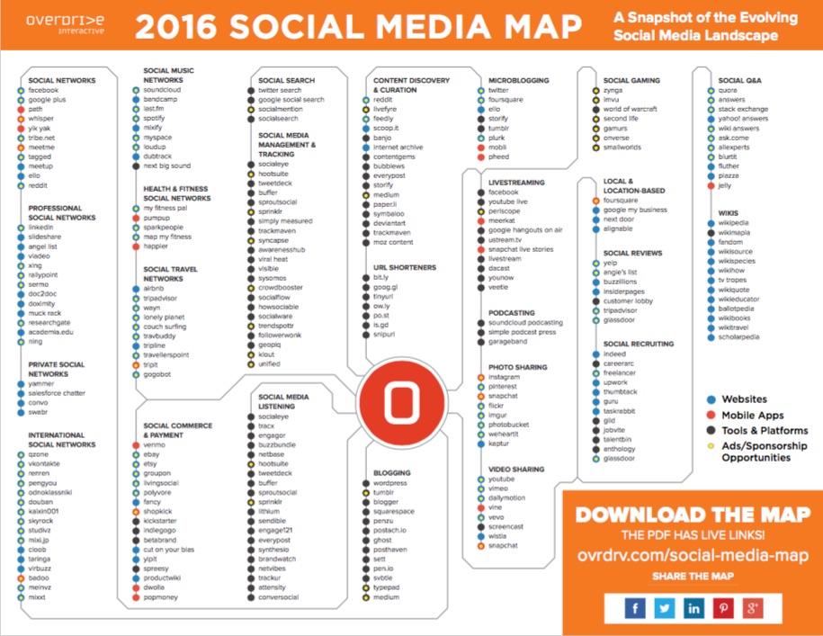 overdrive interactive media social media map