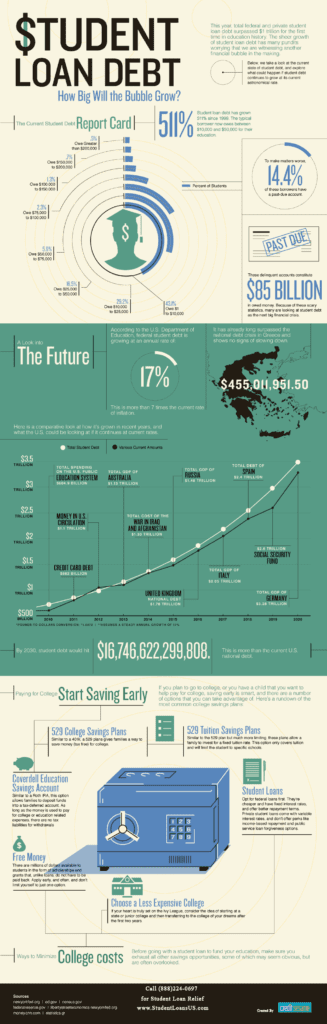 college student loan debt