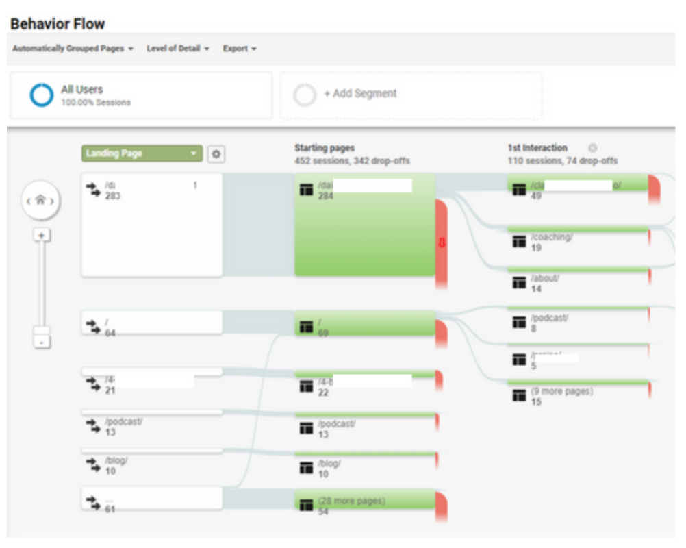 A Beginner's Guide to Google Analytics - Behavior Flow